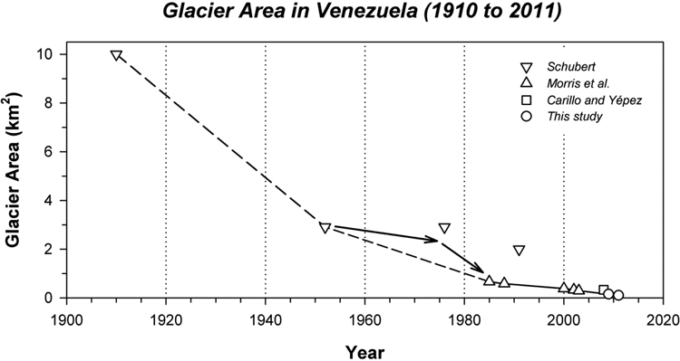 glacier-area-in-venezuela